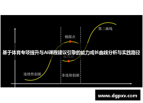 基于体育专项提升与AI课程建议引擎的能力成长曲线分析与实践路径